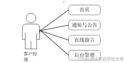 基于SSM的運營商集團(tuán)客戶營銷管理系統(tǒng)設(shè)計與實現(xiàn)